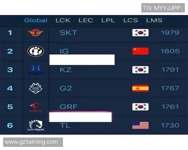 广州篮球队在邀请赛积分榜中以91分稳居第一名展现强劲实力 广州篮球队在邀请赛积分榜中以91分稳居第一名展现强劲实力